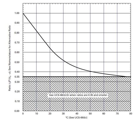 ucs 66 impact testing requirements